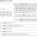 [PreLaw]파이널 오프라인 모의 면접 실전 연습(영남대 7배수, 부산대 2배수, 전남대 2배수, 전북대 2배수 등 합격자 다수 배출 이미지