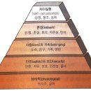 [프로젝트 관리 실무] C10. 프로젝트 팀 관리(인력 관리) 이미지