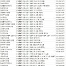 춘천교도소부속의원 | 춘천치과