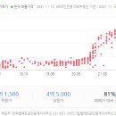 삼현마트 이미지