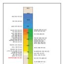 남북 이스라엘 왕과 선지자들의 연대기(예레미야 열왕기하) 이미지