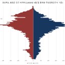 경상북도 봉화군 총인구수와 성별, 연령별 인구-봉화군 인구피라미드