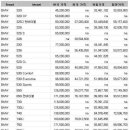 수입차 가격표 (BMW, 혼다, 푸조, 포르쉐, 포드, 페라리) 이미지