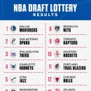 2025 NBA 드래프트 로터리 결과 이미지