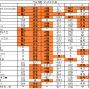 2025 코리아컵 16강 승무패 순위 이미지