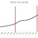 새로나유통 네이버블로그