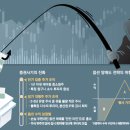 코스피지수 변동성 속에서 웃은 옵션 투자자들…증시 바닥 왔나? 이미지