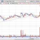 고래사냥꾼 20251029 매매일지＜두산에너빌리티,파미셀,우리기술 이미지