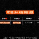 내수시장 이미지