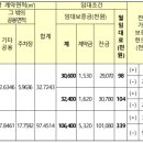 LH서울양원1단지 네이버블로그