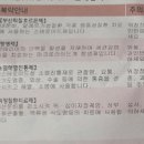 보문당 약국 이미지