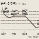대림인력 - 구미시 | 대림인력