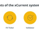 RippleNet 리플이란? 리플넷 : 분산 된 은행 네트워크에 대한 초보자 가이드 이미지