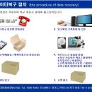 데이터복구센터 - 부평구 경원대로 1347 | 데이터복구센터