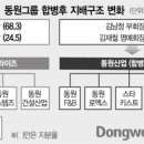 동원회계법인 네이버블로그