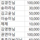 '후추"와"이브이"를 위해 기부해주신분들 감사합니다!! 이미지