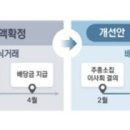 “정책이 끌어주고 매크로가 밀어주는 배당주” 이미지