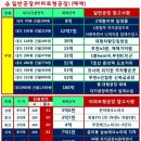 삼보부동산중개사무소 이미지