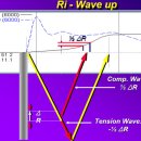 말뚝의 파동이론과 지지력 Wave Mechanics 이미지