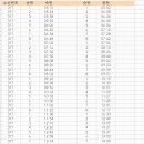 우성2차아파트후문 이미지