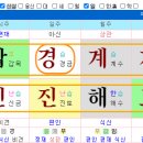 명리학 이미지