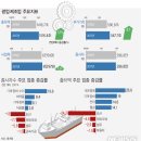 2018.11.28(수)/◆가정폭력범 현행범 즉시 체포…접근금지 어기면 최대 징역형 이미지