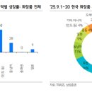 (주)민국산업 | 저스트 메이크업