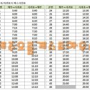 제주도 일주버스 시간표(제주시, 서귀포시, 세화리) 이미지