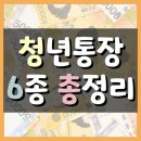 만 39세 미만이라면 반드시 알아야 할 청년통장 6종 총정리
