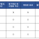 법인혜움