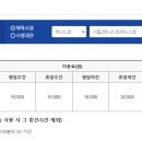 양산종합운동장테니스장 이미지