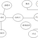 냉정과 열정사이 책과 영화 비교 (퍼온글) 이미지