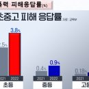 세미초등학교 | 오산시 세미초등학교 2학년대상 학교폭력예방교육 1회기 출강 후기_이서윤 강사