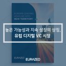 FILL어소시에이트 | 높은 가능성과 지속 성장의 상징, 유럽 디지털 벤처캐피털 시장