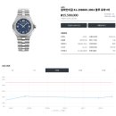 마스터스포츠 이미지