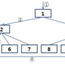 더DISK9 이미지