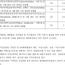 화학물질관리법 시행규칙 [시행 2021. 4. 1.]장외영향평가서와 위해관리계획서를 화학사고예방관리계획서로 통합.. 이미지