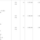 주식회사아이엠씨 이미지
