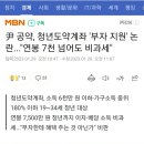 尹 공약, 청년도약계좌 '부자 지원' 논란..."연봉 7천 넘어도 비과세" 이미지