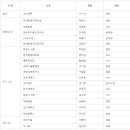화인SW 이미지