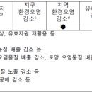 부자 행정사사무소 이미지