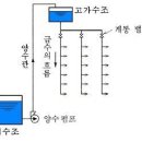 급수배관방식 이미지