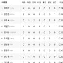 오대장 네이버블로그