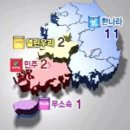 [여론조사]열린우리 2, 한나라 11, 민주 2 이미지