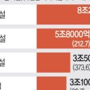 태영하이퍼