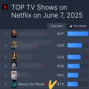 &#39;광장&#39; 넷플릭스 전세계순위.한국순위(플릭스패트롤) 이미지