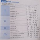 [공인중개사 교재 추천-독학 7일차 후기 채희대]