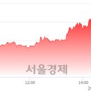 일부상신 이미지