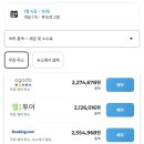 호텔더(THE)블릭스 | 라스베가스 호텔 | The LINQ Hotel 더 링크 호텔 후기, 디럭스룸 정보 및 CES 호텔 추천
