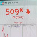 도대체 이 혈당치를 어떻게 조절해야할까요ㅠ 이미지